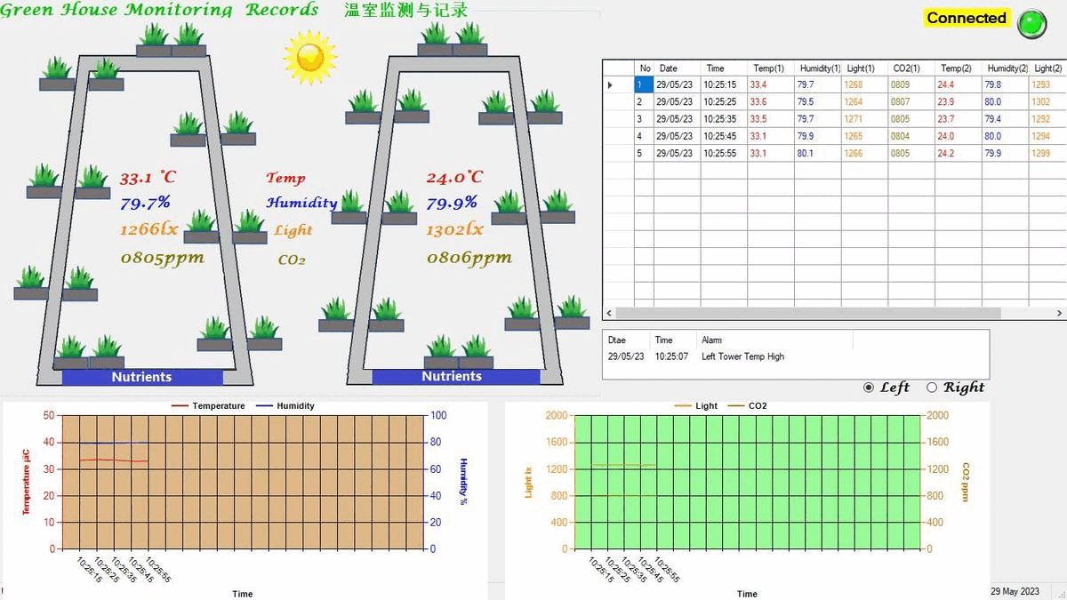 IoT Environmental Monitoring for Smart Agriculture | AI Connects ...